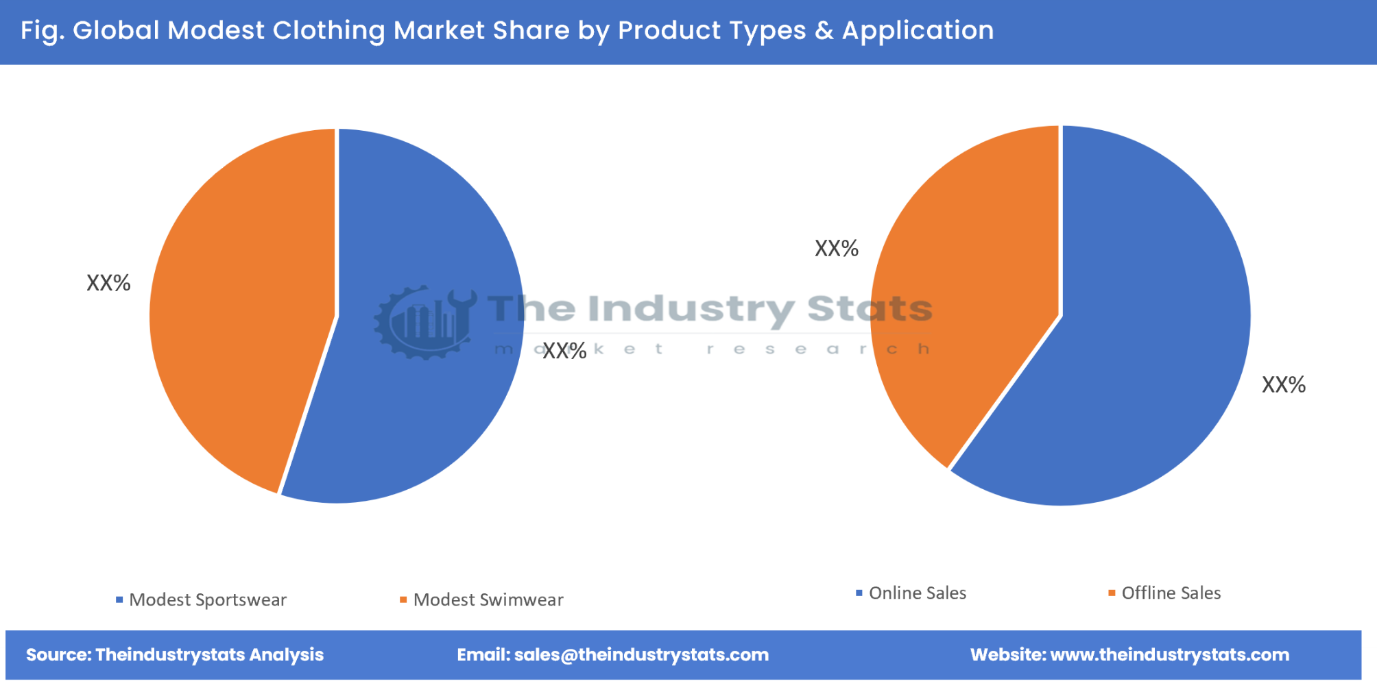 Modest Clothing Share by Product Types & Application
